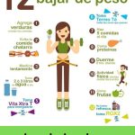 12-consejos-para-ayudarlo-a-bajar-de-peso-en-el-plan-de-12-semanas