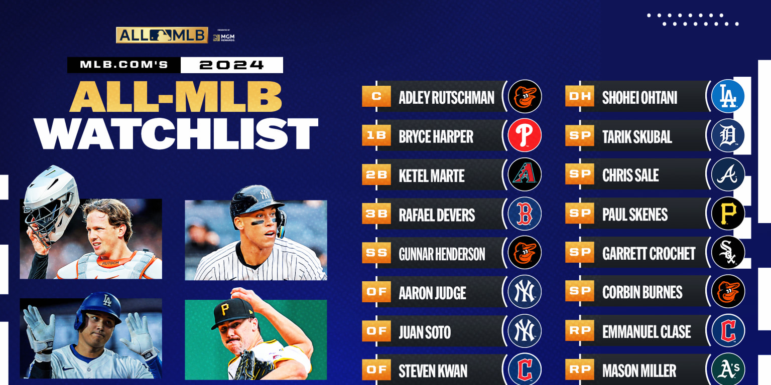 quienes-podrian-ser-los-equipos-sorpresa-de-la-mlb-en-2024