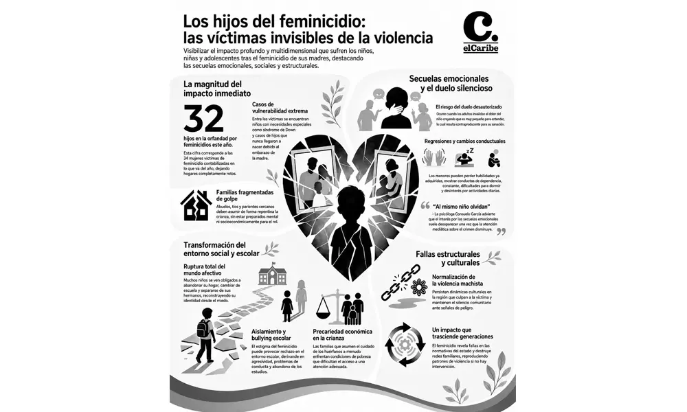 feminicidios
