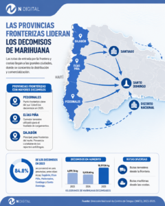 Incautaciones de marihuana