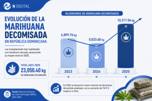 Decomisos de marihuana