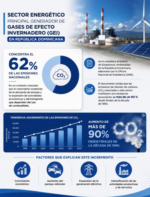 Sector energético