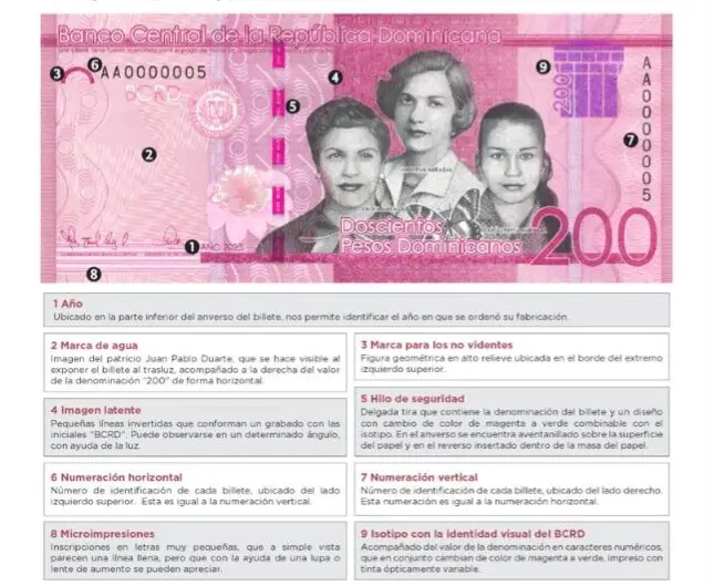 Características de los nuevos billetes de 200 pesos